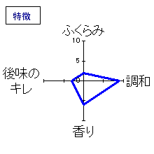 早瀬浦　山廃純米酒　特徴