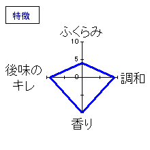 早瀬浦　特撰大吟醸・三冠受賞記念酒　特徴