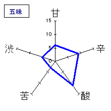 早瀬浦　極辛純米酒　五味