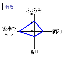 早瀬浦　極辛純米酒　特徴