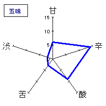 早瀬浦　吟撰・秋あがり　五味