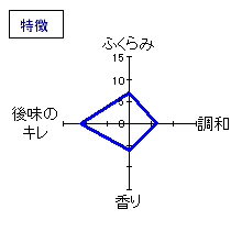 早瀬浦　ひやおろし濃醇原酒山廃造り磨き五割五分　特徴