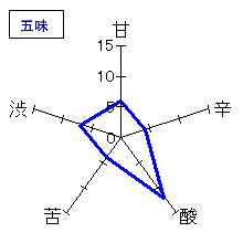 早瀬浦　特別純米酒　五味