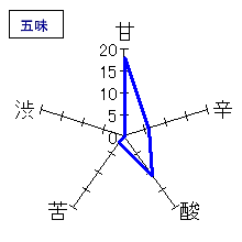 早瀬浦　純米大吟醸　五味