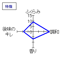 早瀬浦　純米大吟醸　特徴