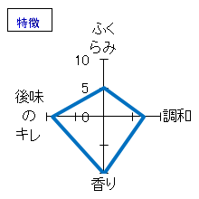 早瀬浦　限定吟醸生酒　特徴