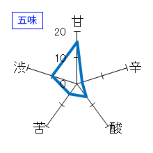 早瀬浦　純米　滓酒　浦底　五味