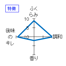 早瀬浦　純米　滓酒　浦底　特徴