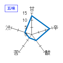 早瀬浦　特別純米酒　ひと夏超え夜長月　五味