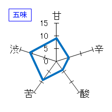 早瀬浦　純米大吟醸　五味