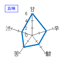 早瀬浦　純米滓酒　浦底　冬の海　五味