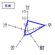 常山　純米超辛　五味
