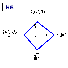 常山　純米超辛　特徴