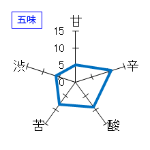 常山　旬吟　香の栞　五味