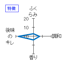 常山　旬吟　香の栞　特徴