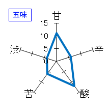 常山　純米大吟醸　超辛　直汲生　五味