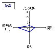 黒龍　大吟醸「八十八号」　特徴