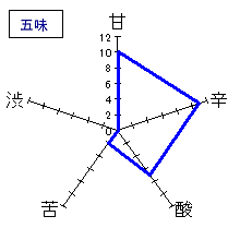 黒龍　純米吟醸　三十八号　五味
