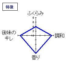 黒龍　純米吟醸　三十八号　特徴
