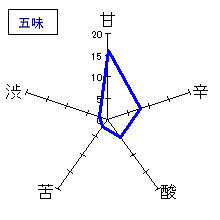 黒龍　吟醸・垂れ口　五味