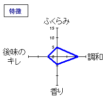 黒龍　吟醸・垂れ口　特徴