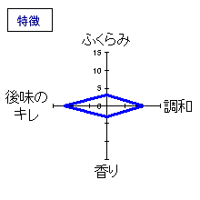 黒龍　純米吟醸　特徴