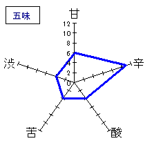 黒龍　特選吟醸　五味
