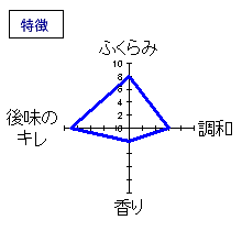 黒龍　本醸造　特徴