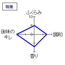 黒龍　本醸造ひやおろし　特徴