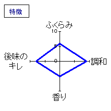 黒龍　吟醸垂れ口　特徴