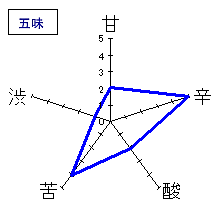 黒龍　二左衛門　五味