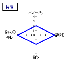 黒龍　二左衛門　特徴