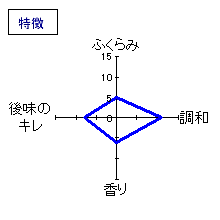 黒龍　本醸造｢垂れ口｣　特徴