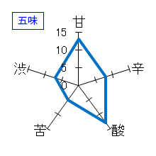 黒龍　純吟垂れ口　五味