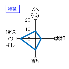 黒龍　純吟垂れ口　特徴