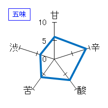 黒龍　純吟三十八号　五味