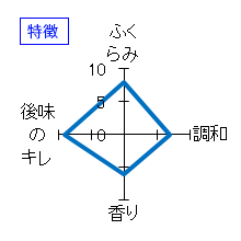 黒龍　純吟三十八号　特徴