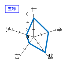 黒龍　秋あがり　五味