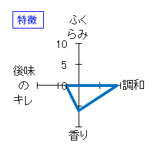 黒龍　秋あがり　特徴