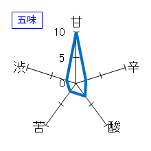 黒龍　純吟　垂れ口　生酒　五味