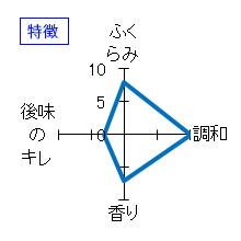 黒龍　純吟　垂れ口　生酒　特徴