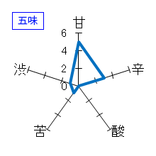 九頭龍　大吟醸燗酒　五味