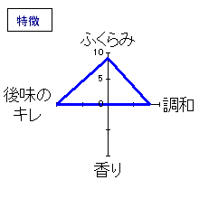 九頭龍　大吟醸燗酒　特徴