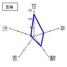 九頭龍　純米吟醸燗酒　五味