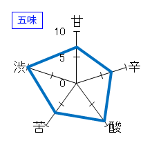 九頭龍　純米　夏しぼり　五味