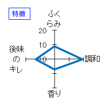 九頭龍　純米　夏しぼり　特徴
