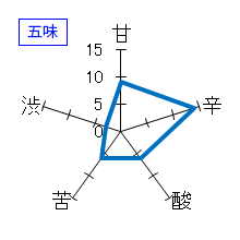 九頭龍　純米　五味