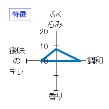 九頭龍　純米　特徴