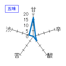 九頭龍　垂れ口　生酒　五味