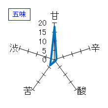 桝々福々　純米吟醸酒　搾りたて生原酒　五味